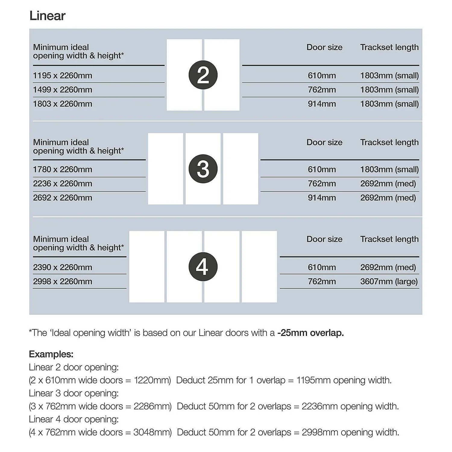 Linear Sliding Wardrobe Door 3 Panel Mirror With Silver Frame (W)914mm - Image 4