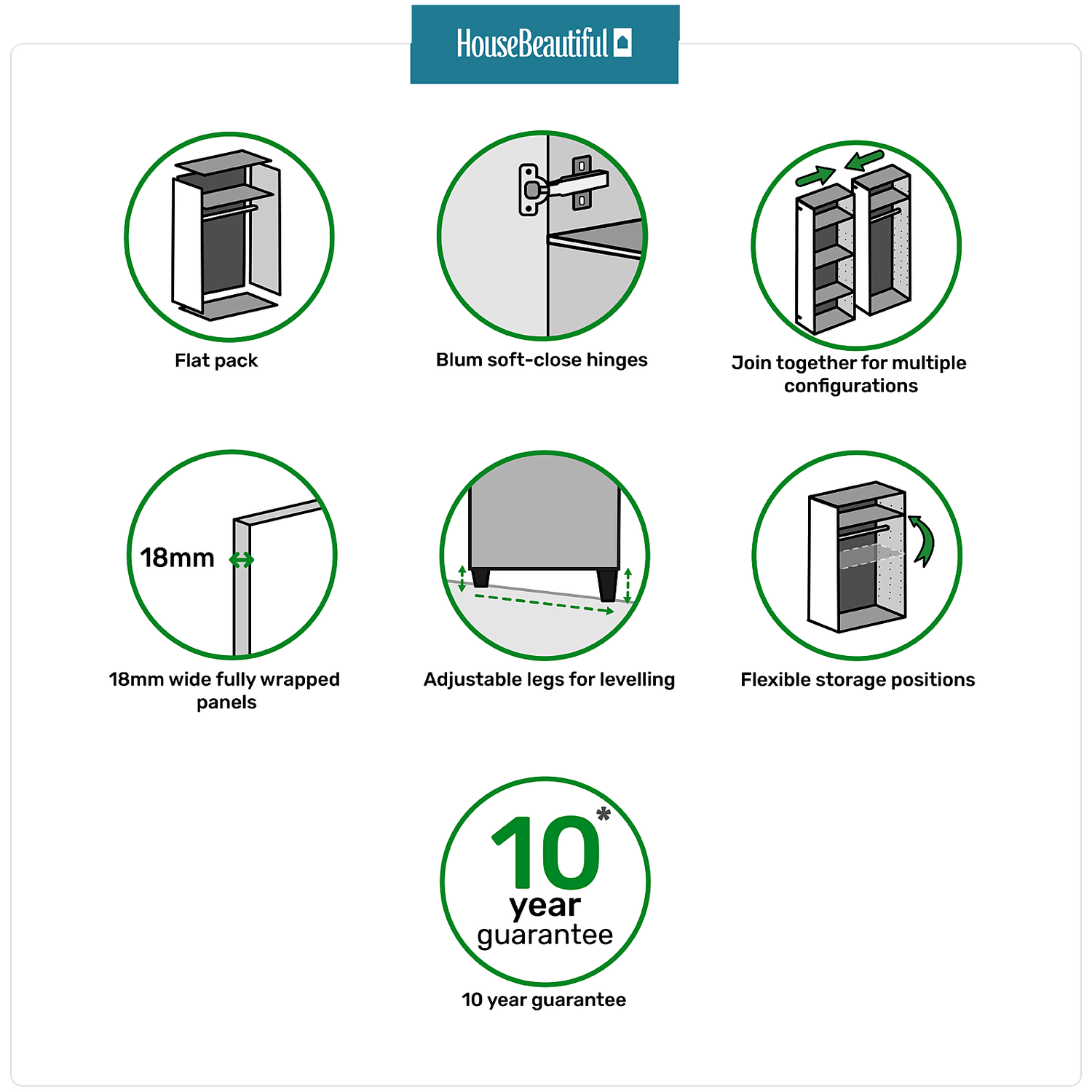 House Beautiful Escape Corner Wardrobe, Oak Effect Carcass - Gloss Grey Handleless Doors (W) 1053mm X (H) 2196mm - Image 3