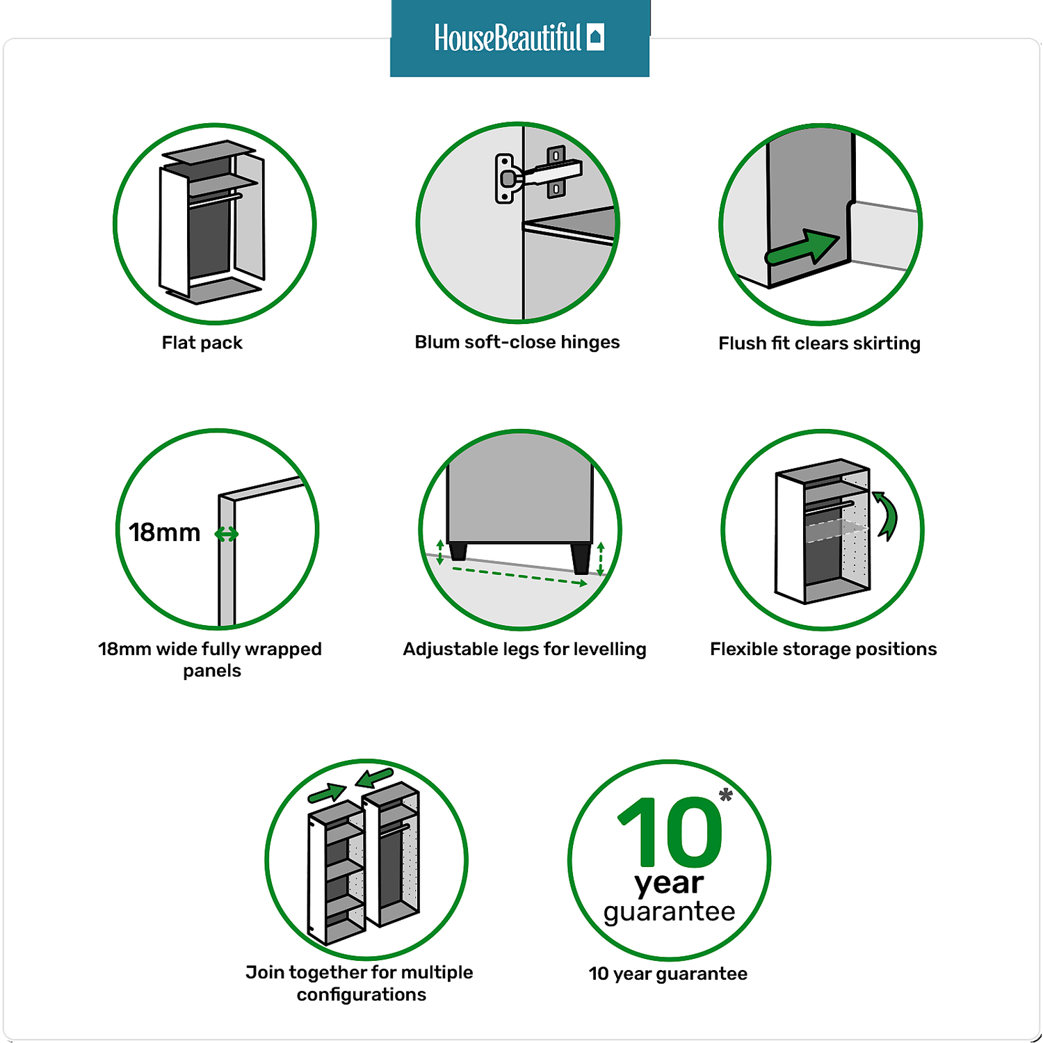 House Beautiful Realm Fitted Look Single Wardrobe, White Carcass - Navy Blue Shaker Door (W) 551mm X (H) 2256mm - Image 4